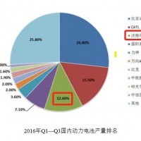 昔日鋰電巨頭成了“預虧王”，是什么導致了收購的失敗？