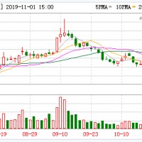 從鉛酸、鋰電到氫燃料電池 雄韜“畫餅式”融資不停步