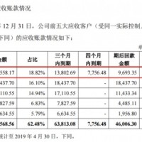 鋰電材料商容百科技的科創(chuàng)板迷局