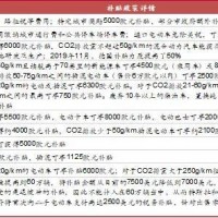 美國新能源汽車“友好政策”或再次催化上游鋰電材料