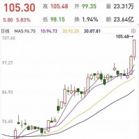 A股鋰電王者來了？動力電池開啟黃金十年
