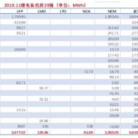業績大變臉 這家鋰電池廠商遭證監局警告