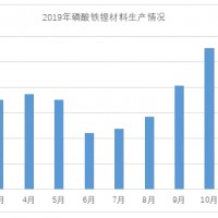 2019年磷酸鐵鋰電池（鐵鋰材料）產(chǎn)量排行榜