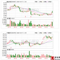 中標(biāo)14億鋰電設(shè)備大單 贏合科技切入CATL供應(yīng)鏈