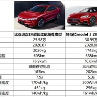 電池制約電動車，也是特斯拉、比亞迪、寧德時代們的核心