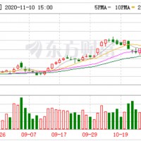 已簽協議但仍有風險 鋰電材料企業出面回應特斯拉的大單