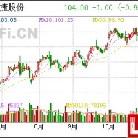 恩捷股份1.83億歐元在匈牙利建設濕法鋰電池隔膜工廠