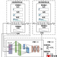 基于卷積神經網絡估算鋰離子電池健康狀態（SOH）的新方法