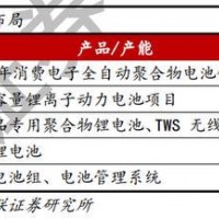 贛鋒鋰業增持碳酸鋰資源，進一步完善鋰電池產業鏈