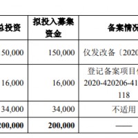 儲能電池供應商派能科技獲準登上科創板