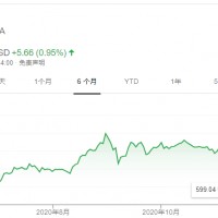 新推電池服務，蔚來汽車獲華爾街關注