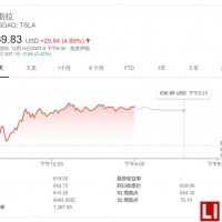 九大汽車制造商，竟然不如一個特斯拉！