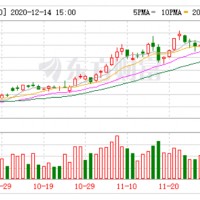 鋰電頭條（12月15日）：中國鋰電材料企業(yè)大手筆海外買礦