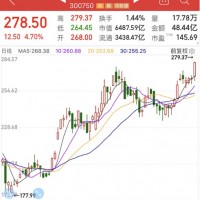 鋰電池里程碑式突破，這種金屬需求量飆升10倍，全球巨頭瘋搶
