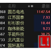 固態電池持續發酵，未來兩年有望分階段產業化