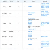 自動駕駛掀熱潮，又一公司獲2億美元戰略投資