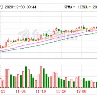 鋰電材料商獲特斯拉5年長單：將持續(xù)供應(yīng)氫氧化鋰，最高價(jià)值8.8億美元