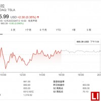特斯拉2021年中國市場銷量將高達28萬輛
