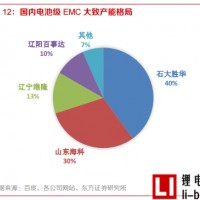 電動車低溫“趴窩”,工信部組織技術攻關
