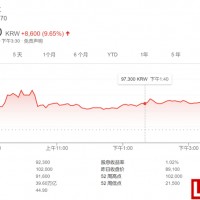 蘋果擬投資韓國現代起亞36億美元生產電動汽車