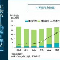 美國電動車銷量創(chuàng)新高 2021年中國電動汽車銷量將增50%以上