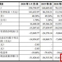 燃料電池技術提供商重塑股份科創板IPO獲受理