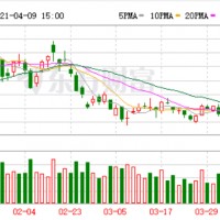 周末新聞：3月我國動力電池裝車量9.0GWh 同比上升224.8%