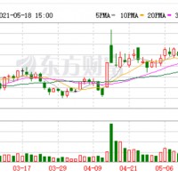 供不應求 這家鋰電池材料企業(yè)6.2億擴大隔膜產(chǎn)能