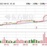 綁定鋰電大客戶 星源材質擬百億擴產鋰電池隔膜