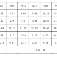 揭開鋰礦第一股開贛鋒鋰業的家底