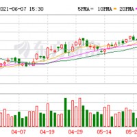 鈉電池?zé)熿F彈下的寧德時代忙搶鋰電材料