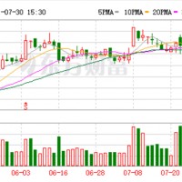 同步加碼消費電子動力電池 欣旺達擬投4395萬優化產業鏈