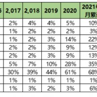 美國電動汽車達50%目標對中國新能源產業帶來哪些機遇