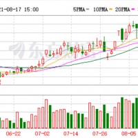 鋰電池關鍵材料助力科達制造凈利增4倍