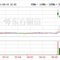碳酸鋰漲價 比亞迪鹽湖提鋰項目提速