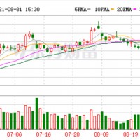 鋰電池隔膜材料商星源材質(zhì)簽43.11億元大單