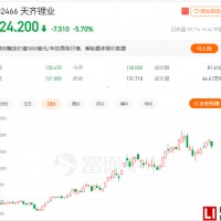 鋰礦龍頭天齊鋰業重啟港股上市能否解決債務重壓？
