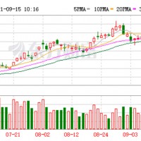 碳酸鋰漲價帶動行業價值重估 天齊鋰業將啟動H股發行