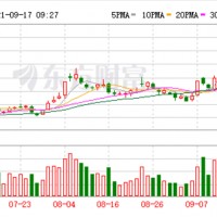 涉足鋰電池電解液產業鏈 奧克股份升級轉型有看頭