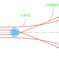 【鋰電設備】國內外激光粒度儀的技術水平比較及行業痛點