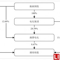 綁定鋰電池龍頭客戶，湖南裕能磷酸鐵鋰一哥位置能否保住？