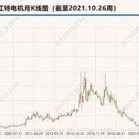 碳酸鋰年內漲了4倍，錢被哪個環節的鋰電企業賺走了？