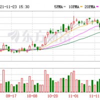 寧德時代放狠話！4.5折股權(quán)激勵四年收入目標(biāo)6200億