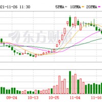 鋰電材料火爆 這兩家上市公司簽約規模明年將擴大10倍