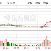 做鋰電秒殺干金融 新力金融沾鋰還有多少漲停？