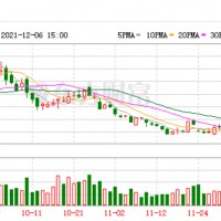 天際股份與寧德新能源30億投鋰電材料項目