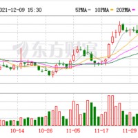 投資100億！中偉股份擬加碼磷酸鐵鋰產(chǎn)業(yè)