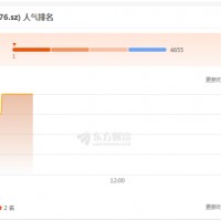 炸鍋！5倍鋰電大牛股爆雷！
