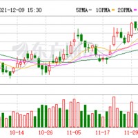 容百科技進(jìn)軍鋰電正極材料裝備領(lǐng)域