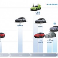 電動車G3到G9：小鵬汽車的電池系統技術迭代